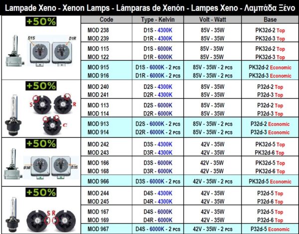 LAMPADE XENON - immagine 9